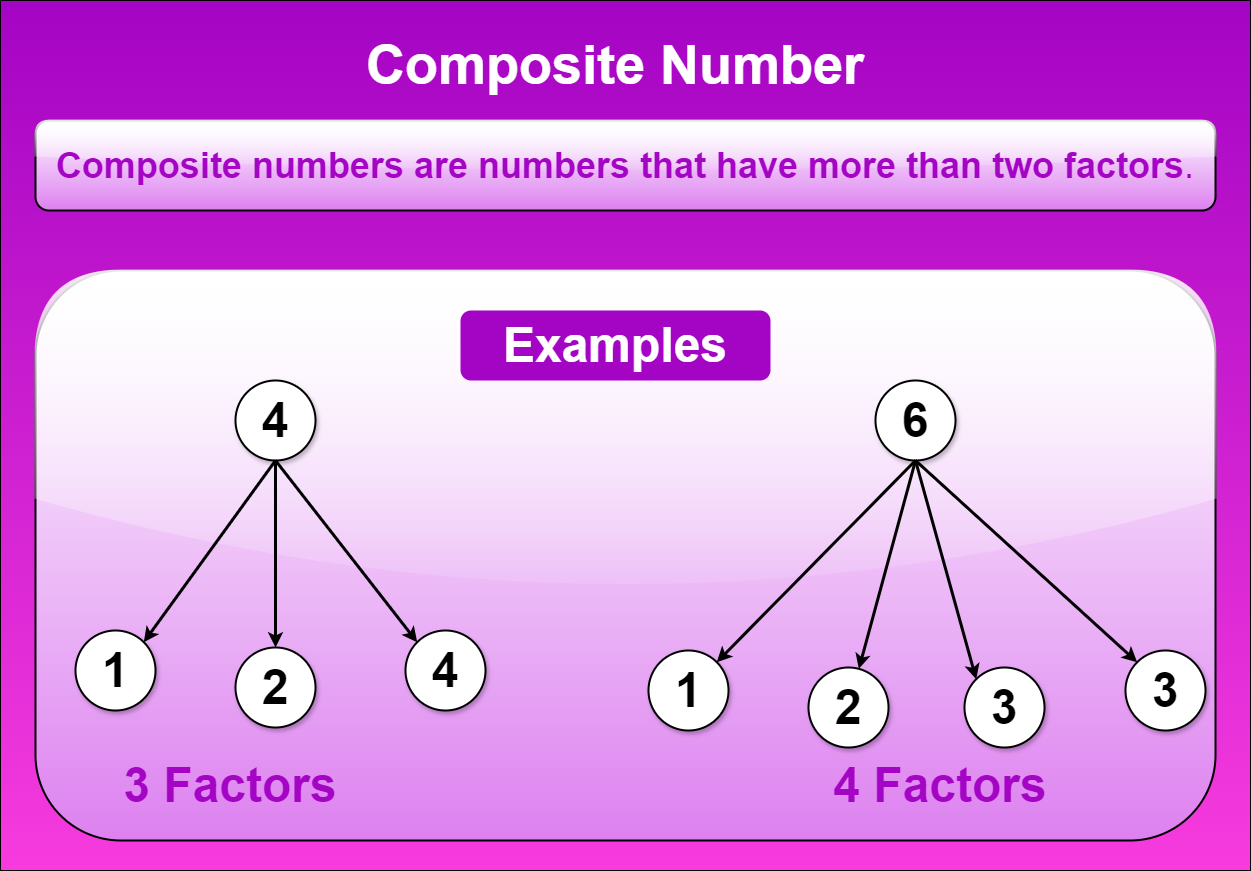 Composite Number