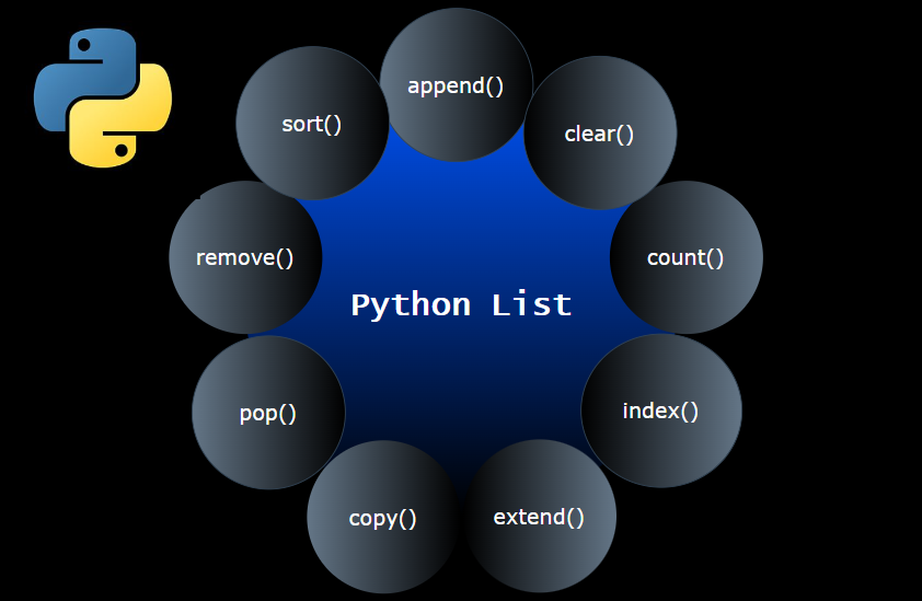 What is List/Array in Python