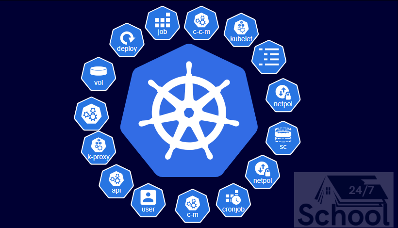 What is Kubernetes (k8s)